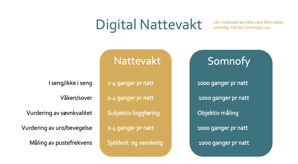 Somnofy søvnmonitor